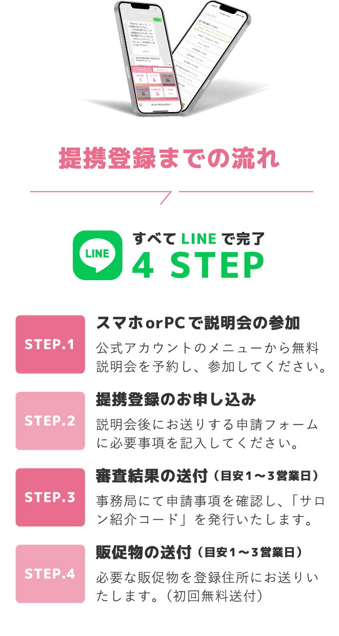 提携登録までの流れ