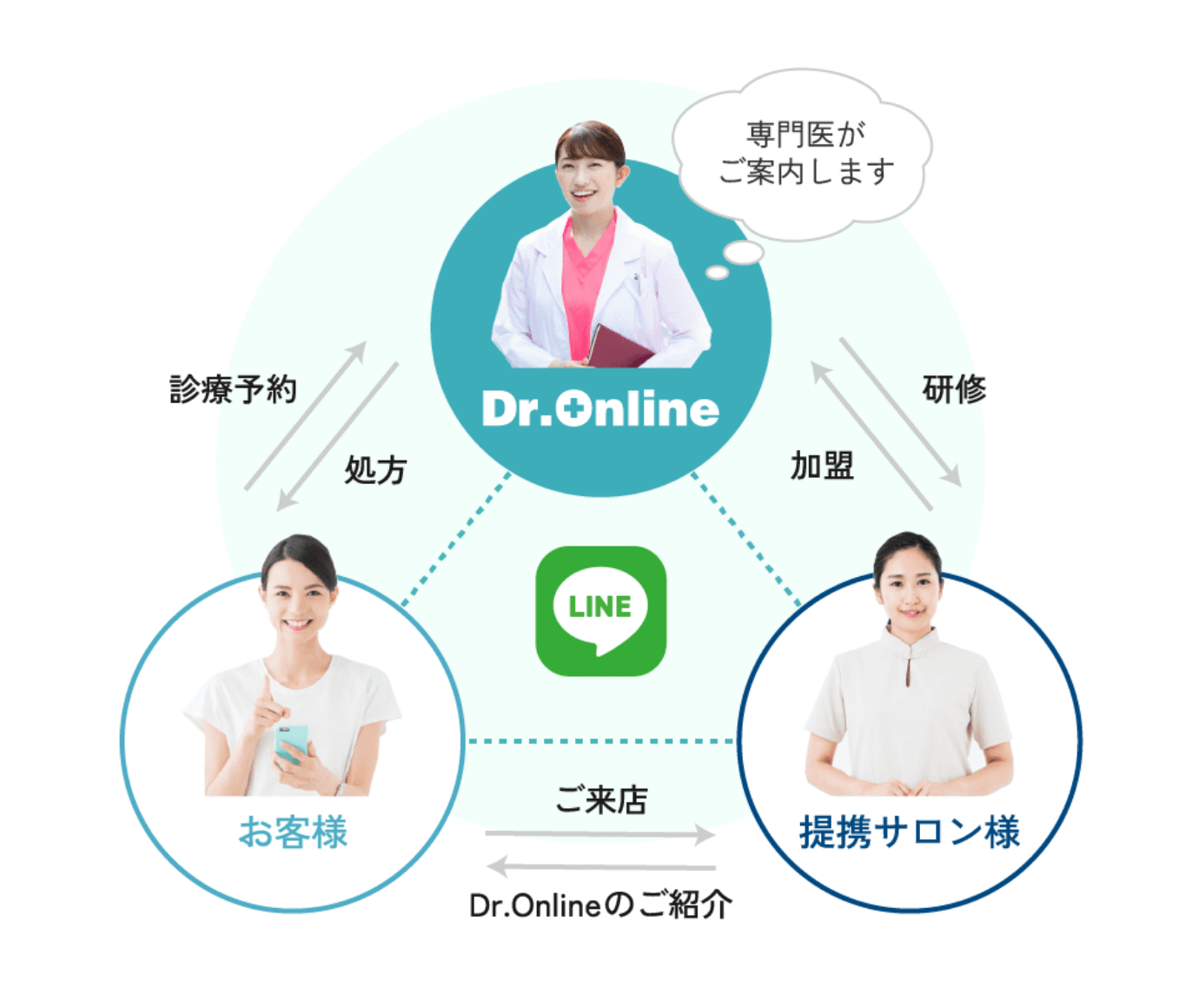 オンライン診療サービス開始